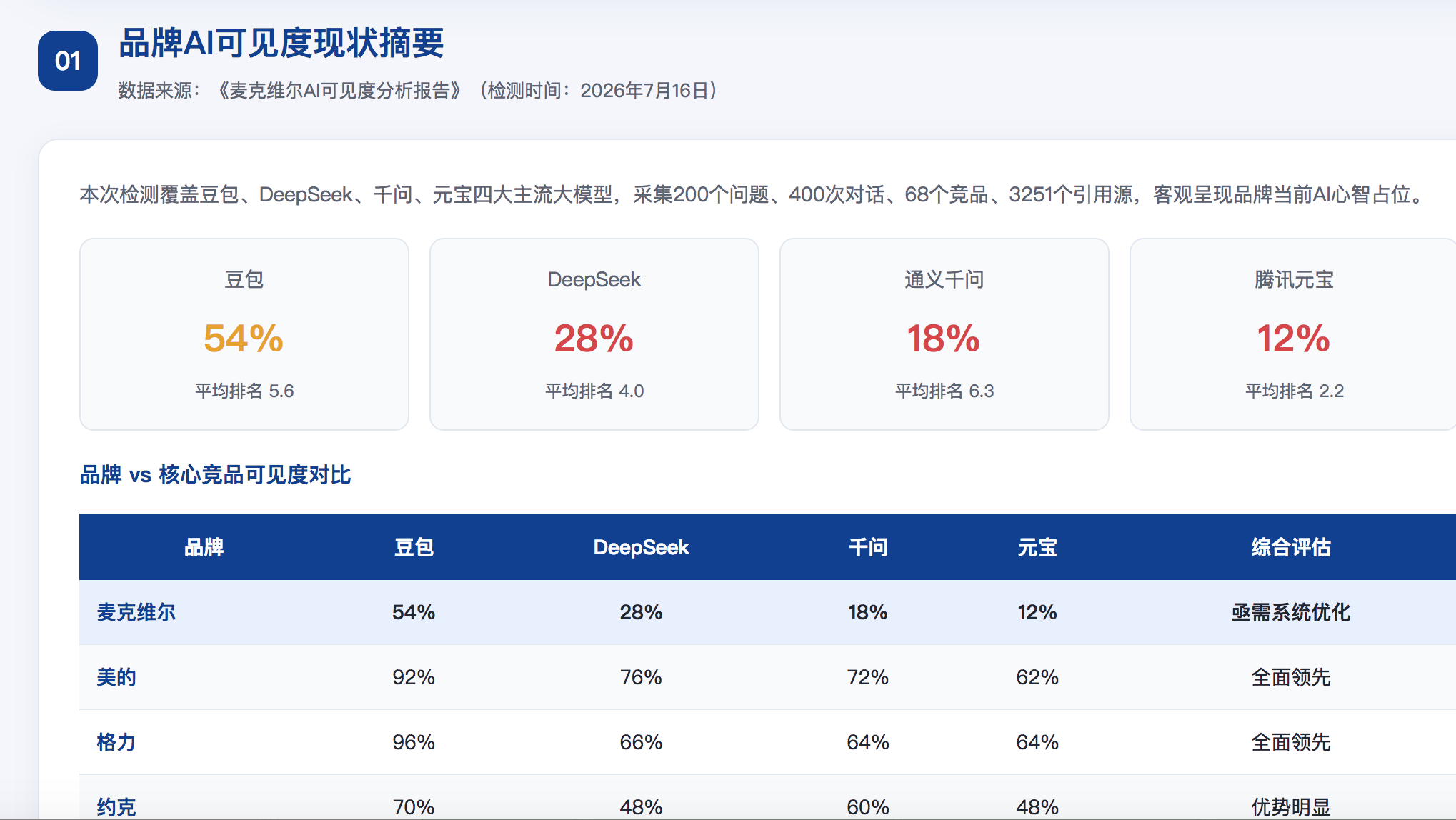防城港GEO分析报告-品牌ai搜索结果诊断